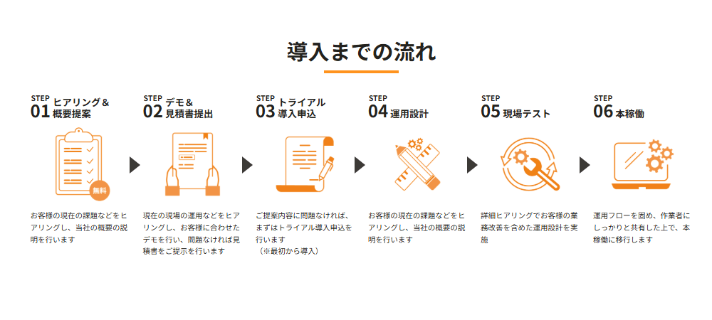 SmartF（株式会社ネクスタ）の画像