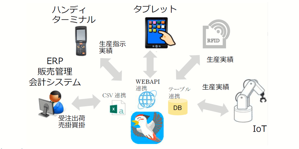 TPiCS(株式会社ティーピクス研究所)の画像
