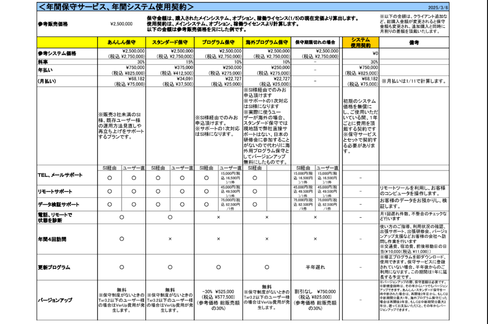 TPiCS(株式会社ティーピクス研究所)の画像